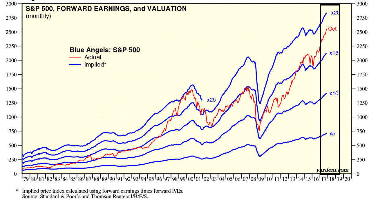 2017 QV-GDAXi-DJ-GOLD-EURUSD-JPY 1025277
