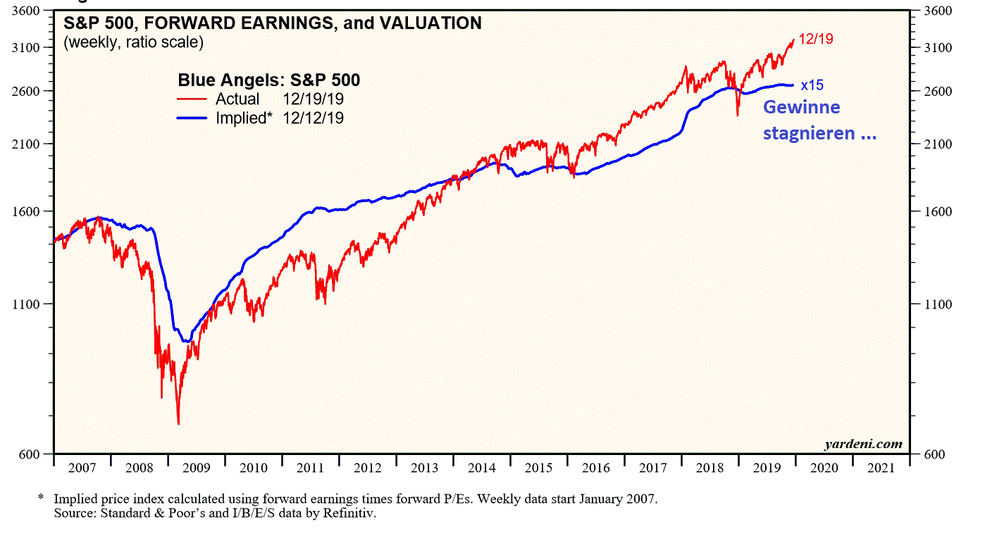 2019 QV-GDAXi-DJ-GOLD-EURUSD- JPY 1150203