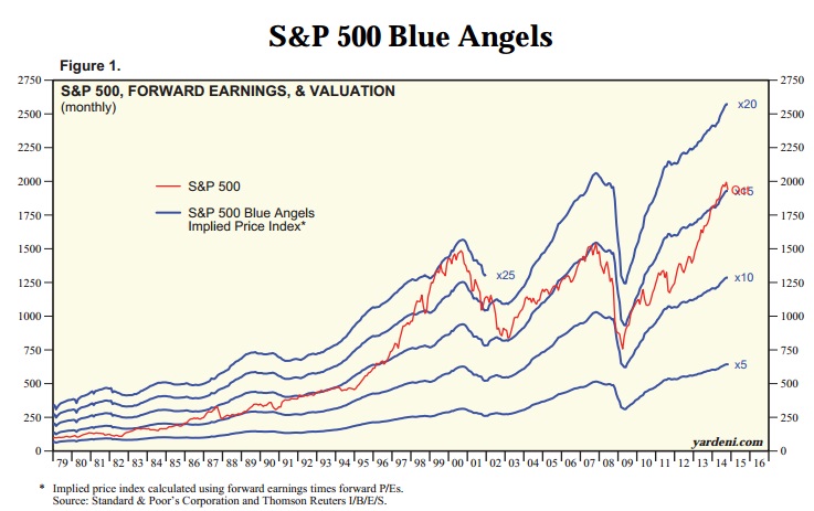 2014 QV DAX-DJ-GOLD-EURUSD-JPY 771673