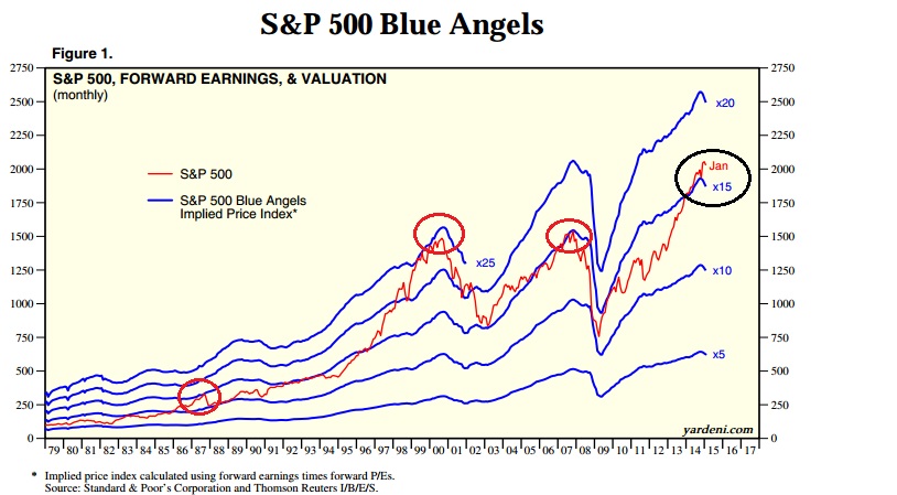 2015 QV DAX-DJ-GOLD-EURUSD-JPY 801199