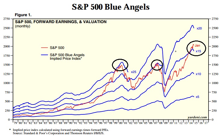 2015 QV DAX-DJ-GOLD-EURUSD-JPY 801837