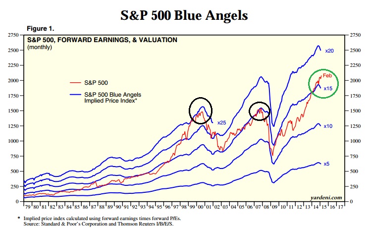 2015 QV DAX-DJ-GOLD-EURUSD-JPY 805771