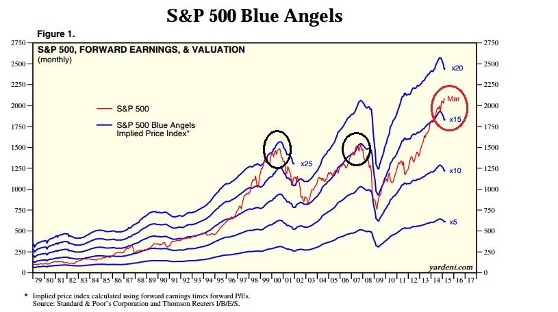 2015 QV DAX-DJ-GOLD-EURUSD-JPY 816619