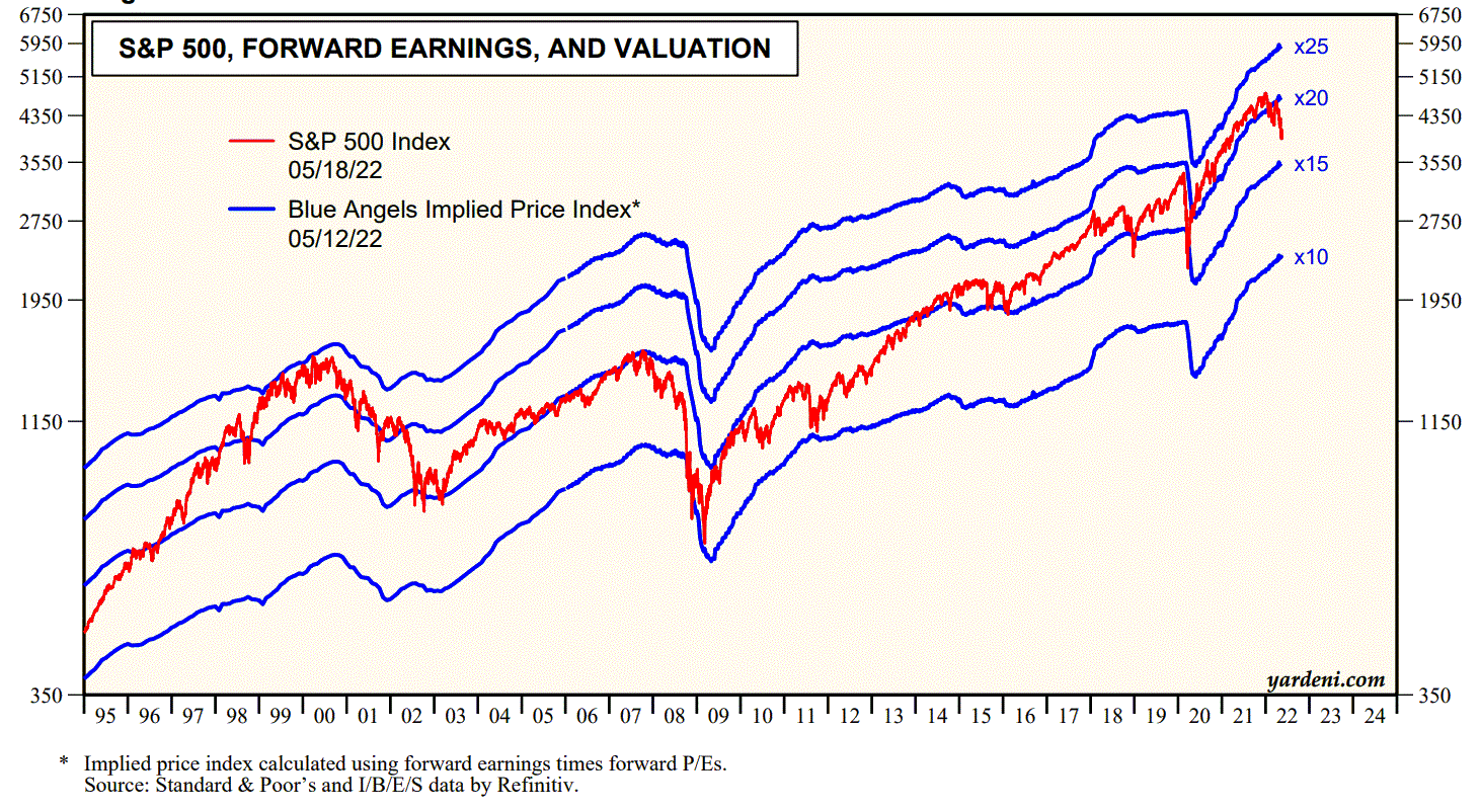 2022 QV-GDAXi-DJ-GOLD-EURUSD-JPY 1315388