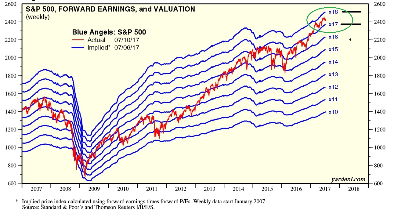 2017 QV-GDAXi-DJ-GOLD-EURUSD-JPY 1000667