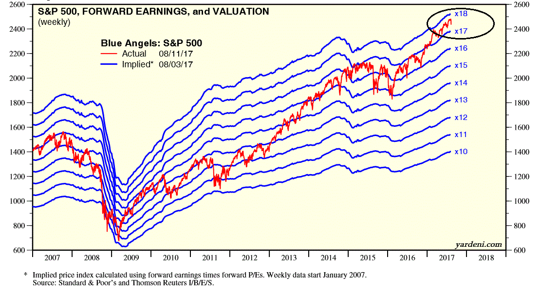 2017 QV-GDAXi-DJ-GOLD-EURUSD-JPY 1006590