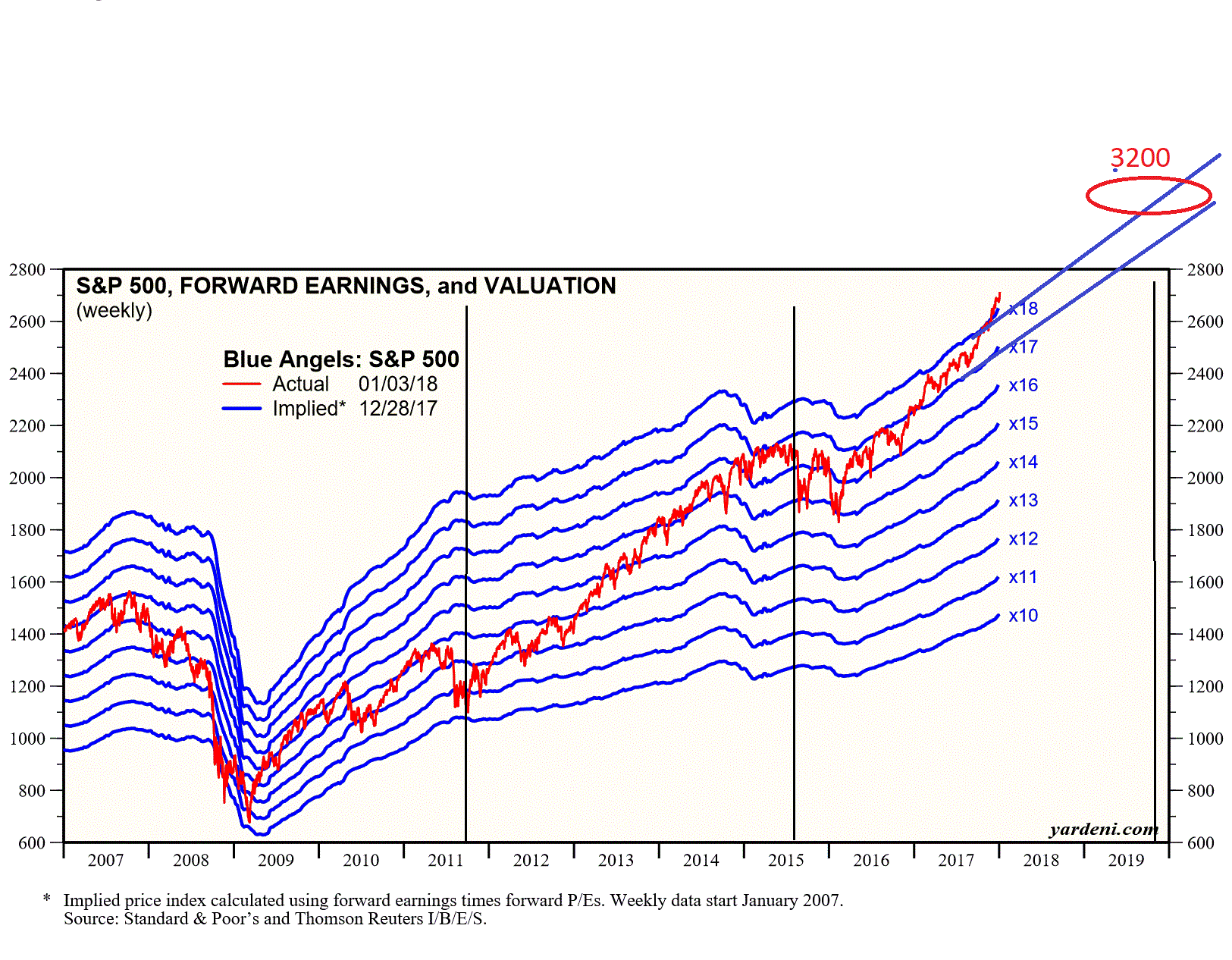 2018 QV-GDAXi-DJ-GOLD-EURUSD-JPY 1032911