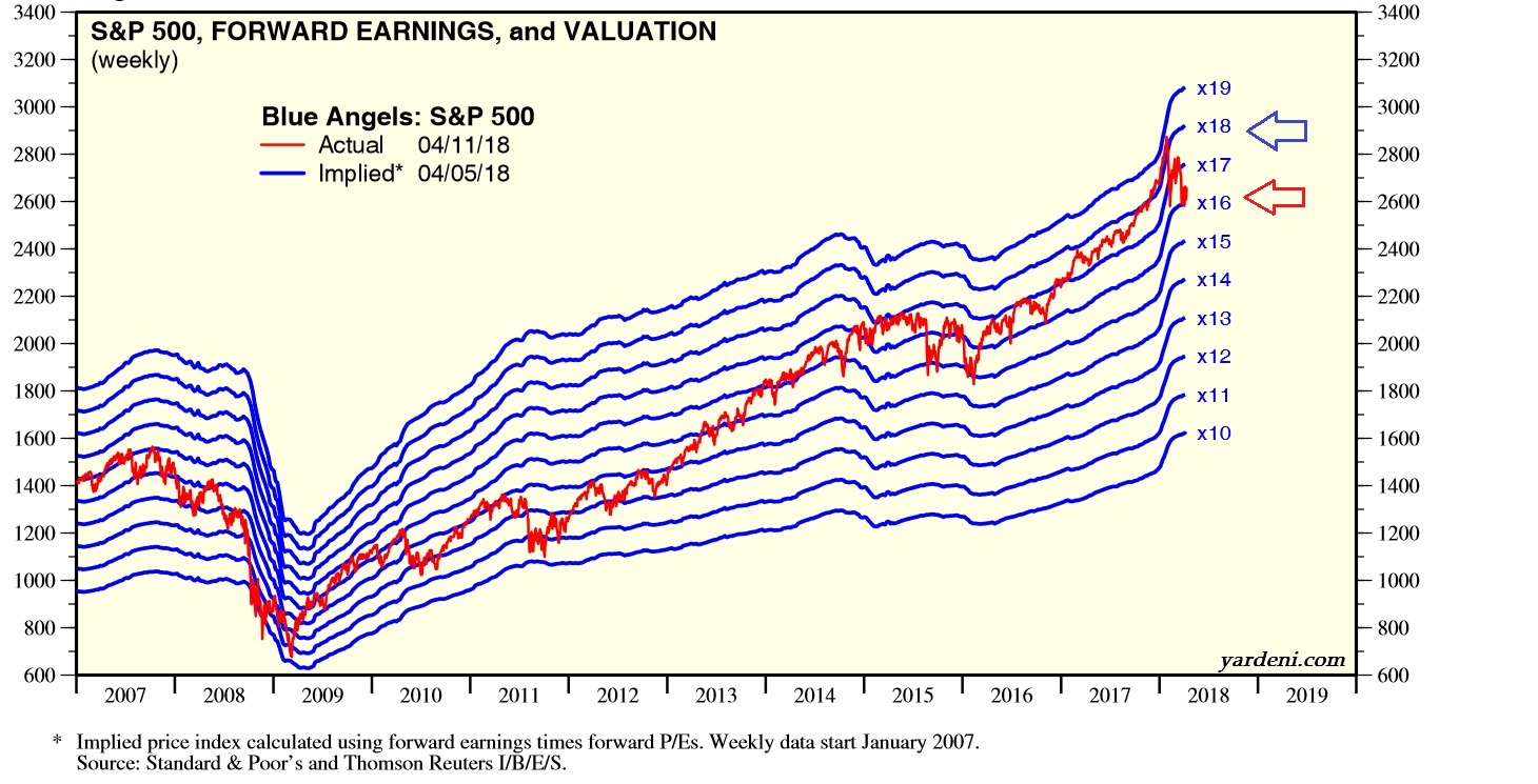 2018 QV-GDAXi-DJ-GOLD-EURUSD-JPY 1049403