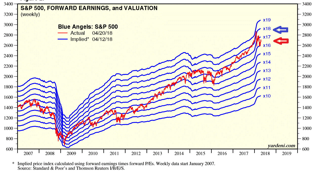 2018 QV-GDAXi-DJ-GOLD-EURUSD-JPY 1051143