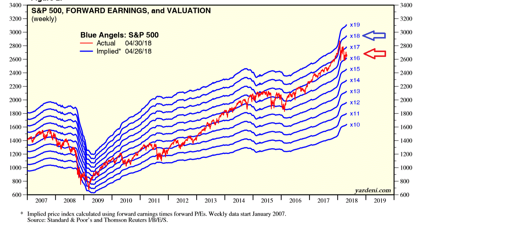 2018 QV-GDAXi-DJ-GOLD-EURUSD-JPY 1052527