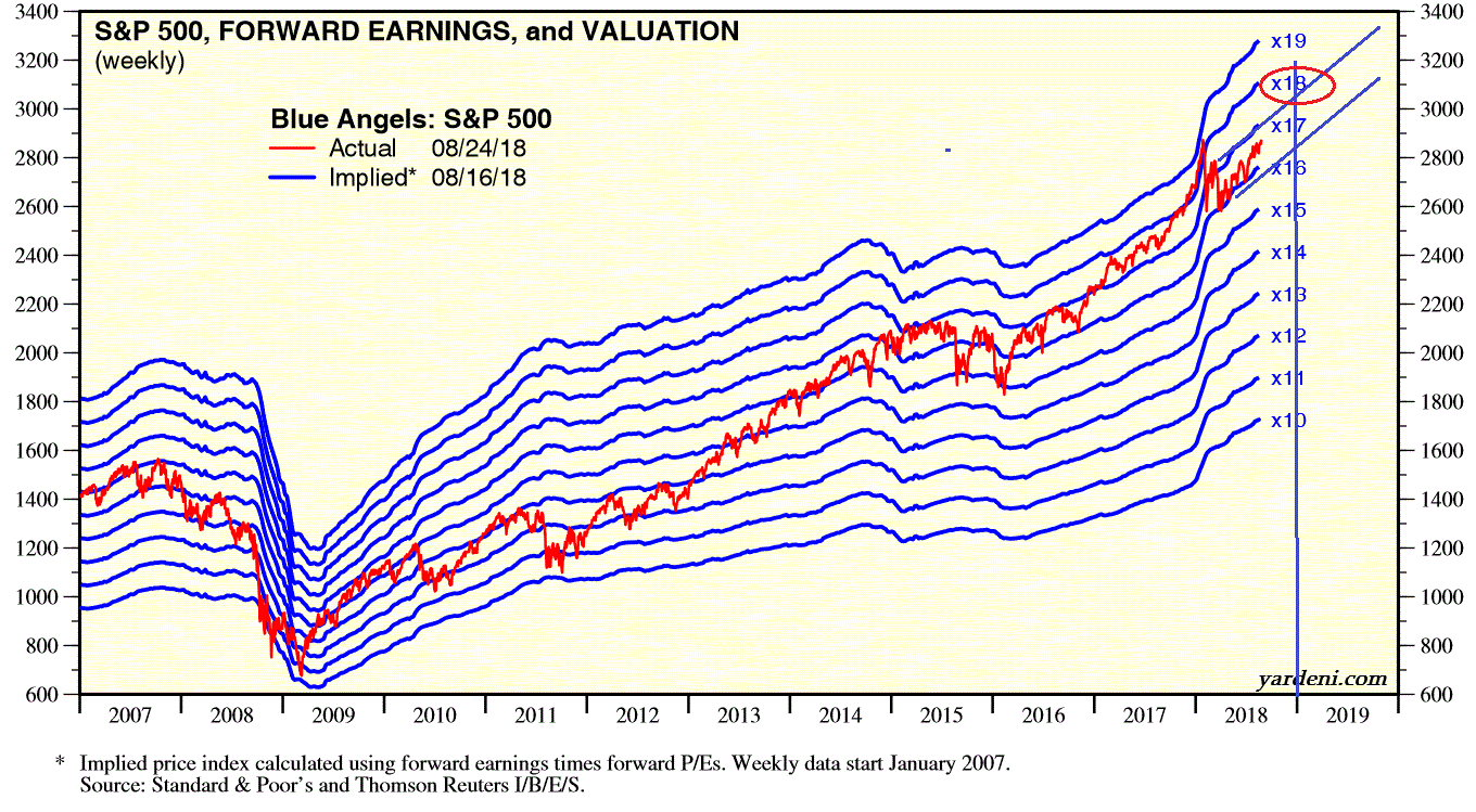 2018 QV-GDAXi-DJ-GOLD-EURUSD-JPY 1071978