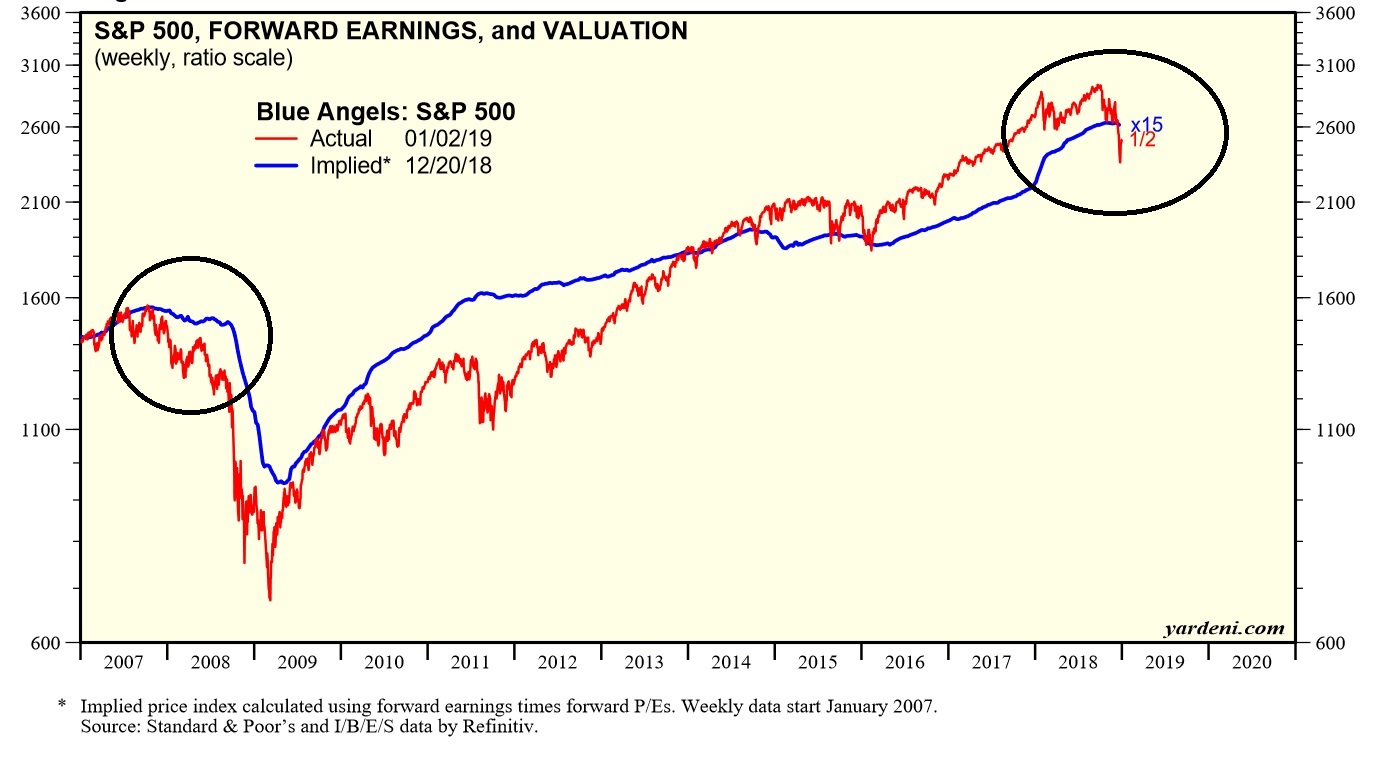 2019 QV-GDAXi-DJ-GOLD-EURUSD- JPY 1089904