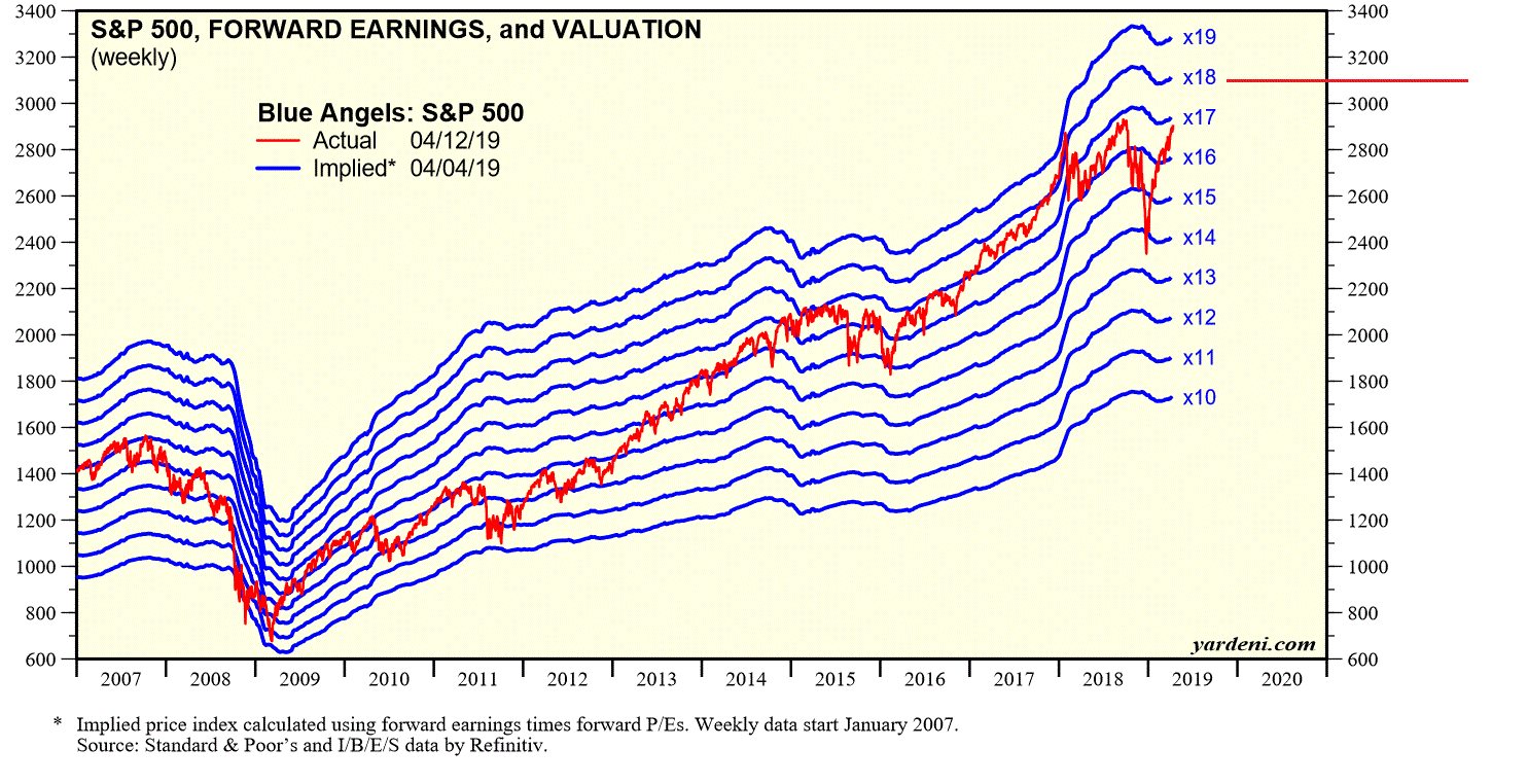 2019 QV-GDAXi-DJ-GOLD-EURUSD- JPY 1107202