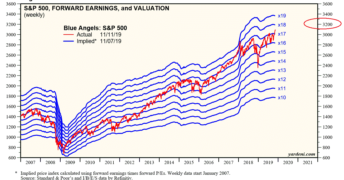 2019 QV-GDAXi-DJ-GOLD-EURUSD- JPY 1143873