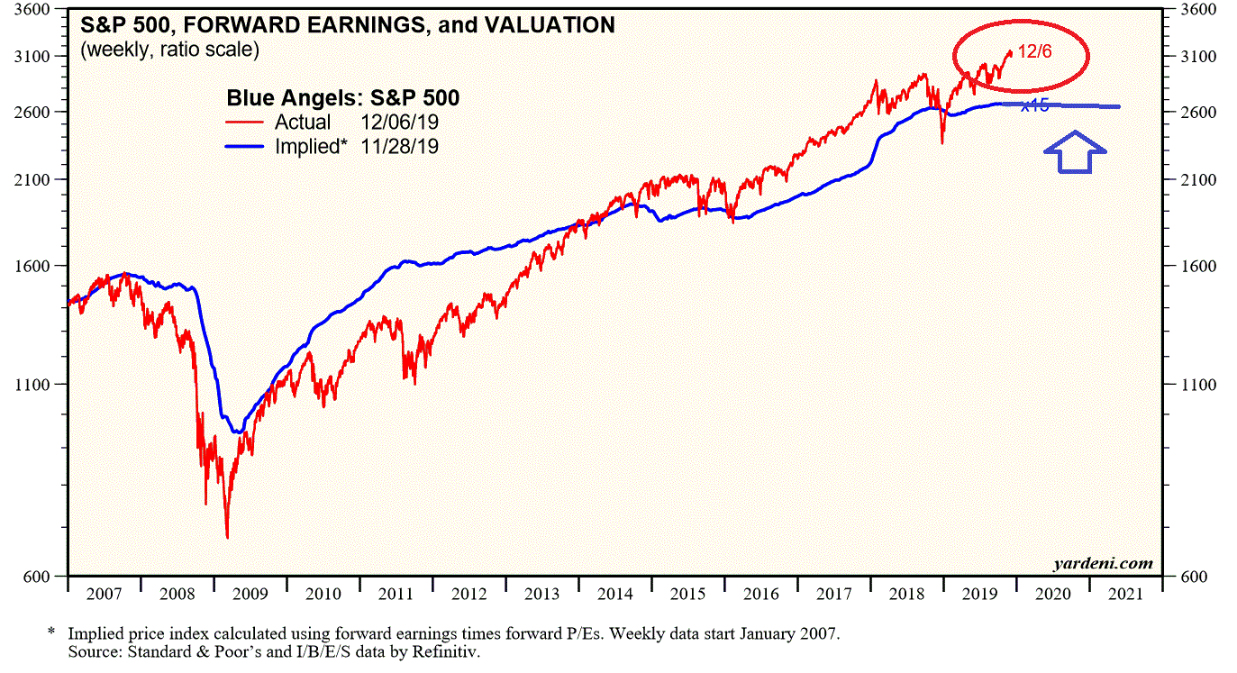 2019 QV-GDAXi-DJ-GOLD-EURUSD- JPY 1148339