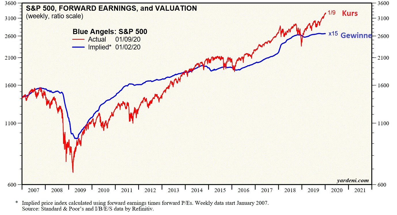 2020 QV-GDAXi-DJ-GOLD-EURUSD-JPY 1152869