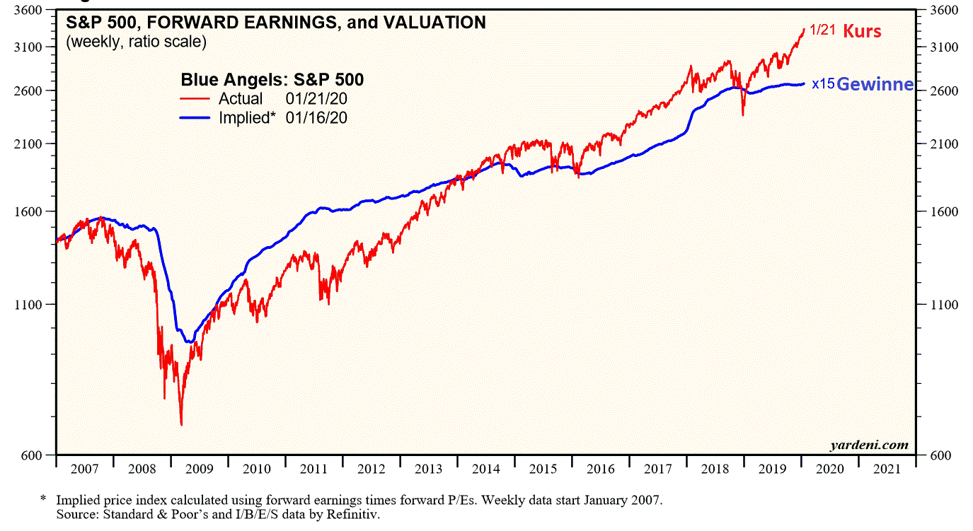 2020 QV-GDAXi-DJ-GOLD-EURUSD-JPY 1155078