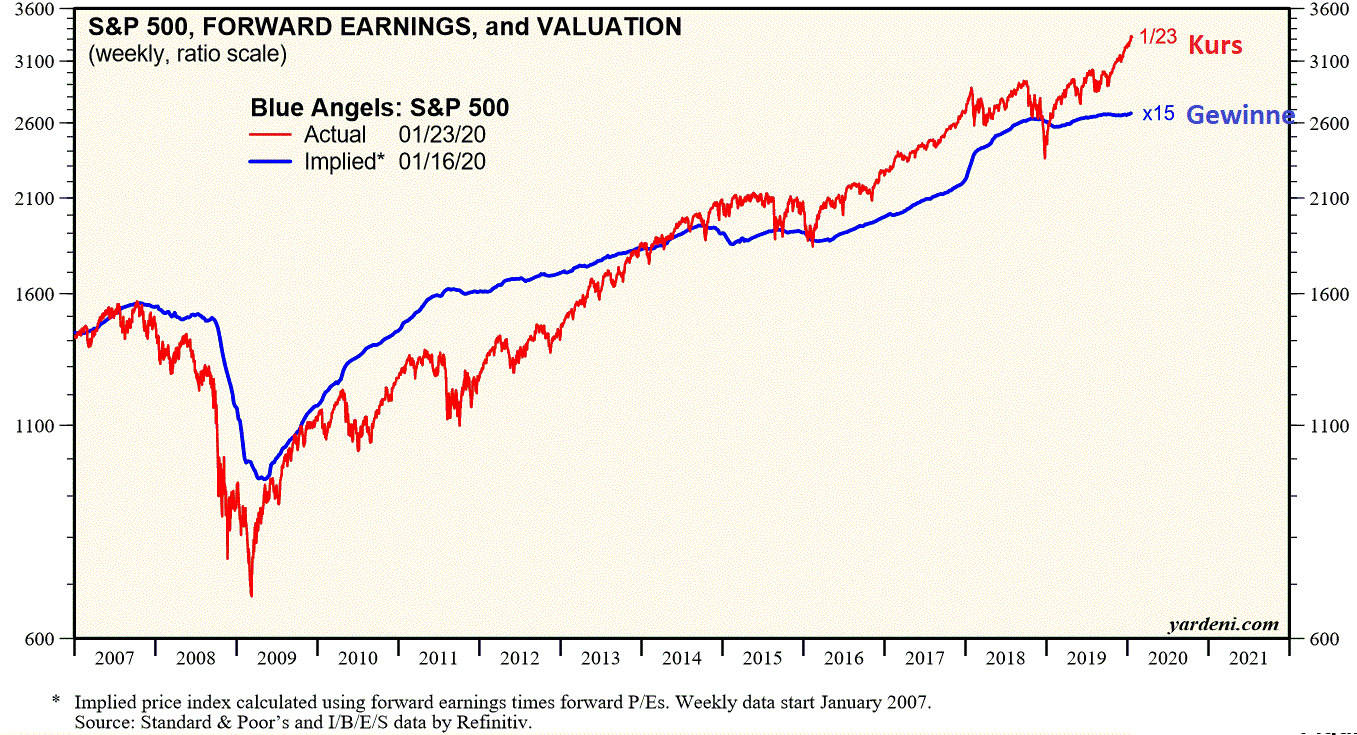 2020 QV-GDAXi-DJ-GOLD-EURUSD-JPY 1155597