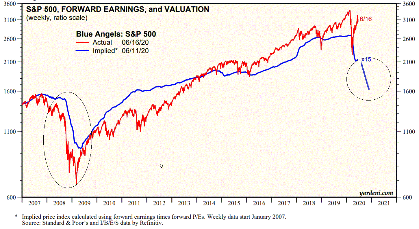 2020 QV-GDAXi-DJ-GOLD-EURUSD-JPY 1185272