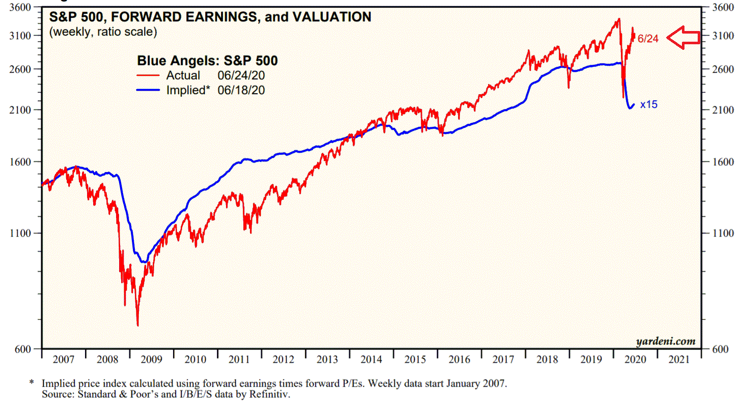 2020 QV-GDAXi-DJ-GOLD-EURUSD-JPY 1187330