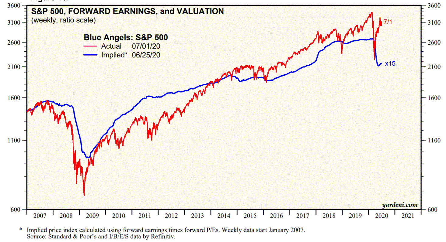 2020 QV-GDAXi-DJ-GOLD-EURUSD-JPY 1188602