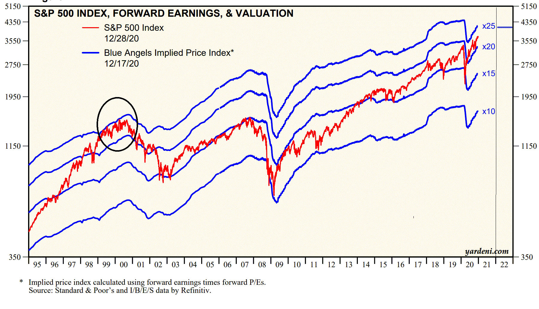 2021 QV-GDAXi-DJ-GOLD-EURUSD- JPY 1222967