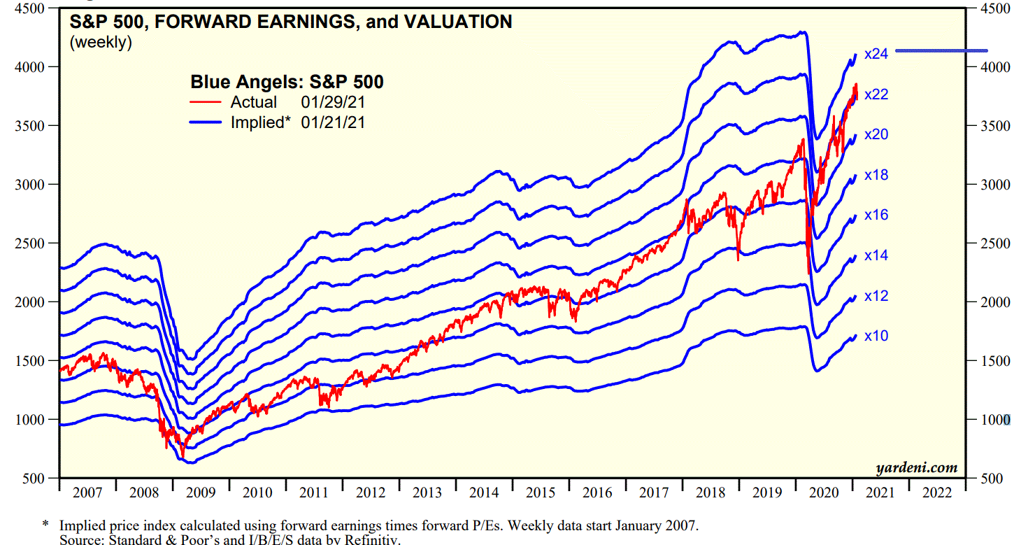 2021 QV-GDAXi-DJ-GOLD-EURUSD- JPY 1230307