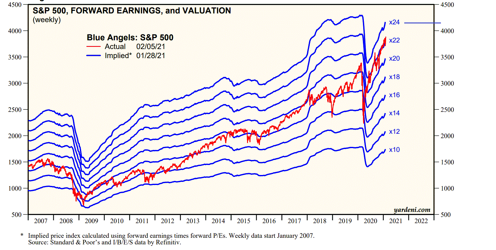 2021 QV-GDAXi-DJ-GOLD-EURUSD- JPY 1231829
