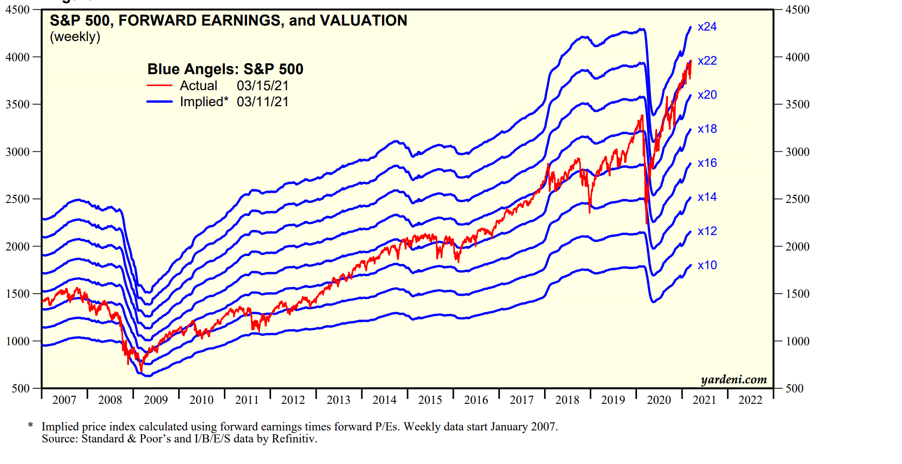 2021 QV-GDAXi-DJ-GOLD-EURUSD- JPY 1240335