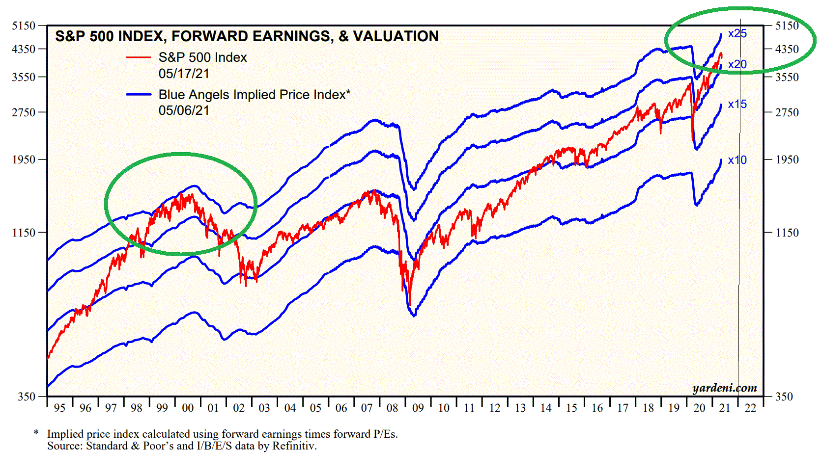 2021 QV-GDAXi-DJ-GOLD-EURUSD- JPY 1253345