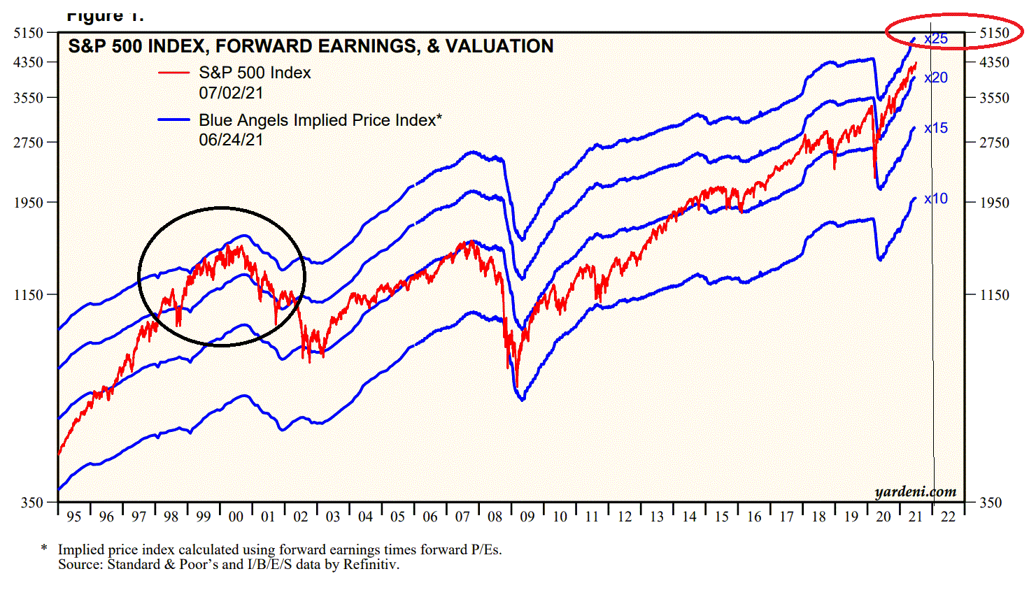 2021 QV-GDAXi-DJ-GOLD-EURUSD- JPY 1262206