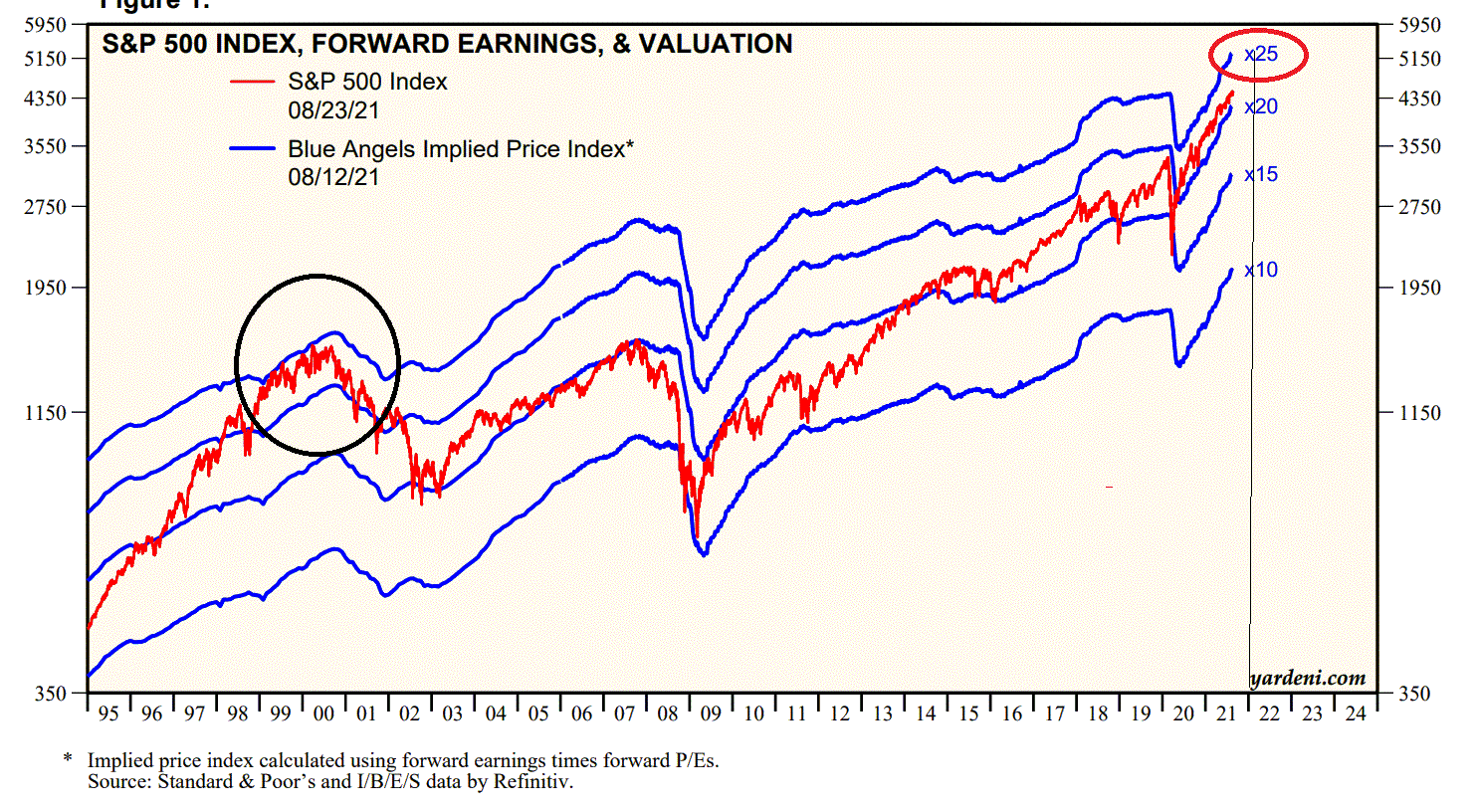 2021 QV-GDAXi-DJ-GOLD-EURUSD- JPY 1270578