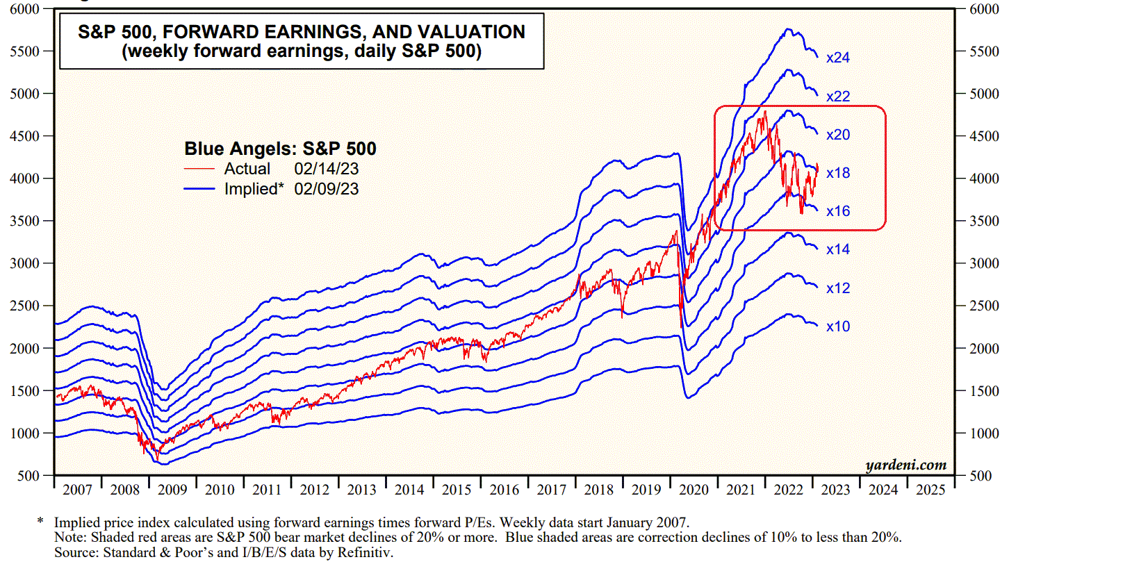2023-qv-gdaxi-dj-gold-eurusd-jpy 1357404