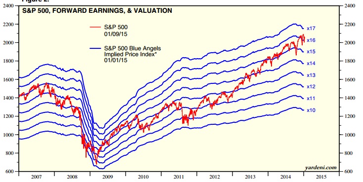 2015 QV DAX-DJ-GOLD-EURUSD-JPY 788426
