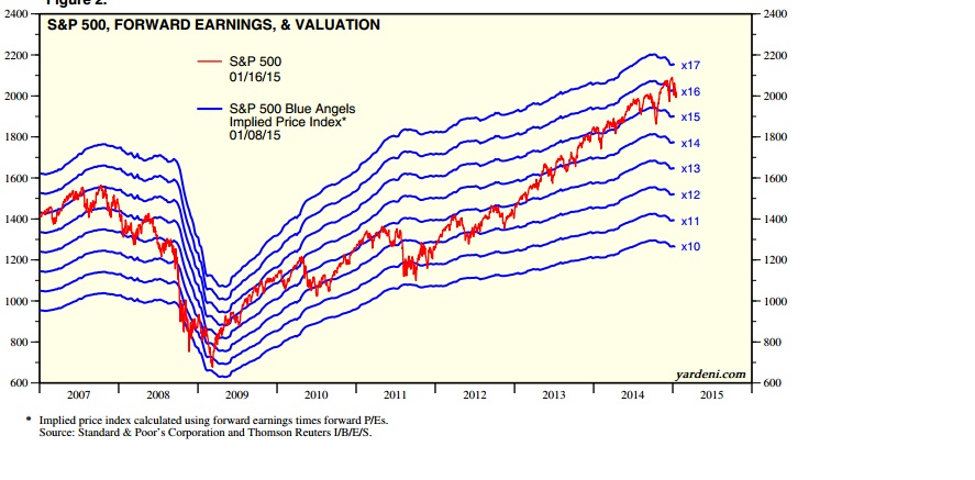 2015 QV DAX-DJ-GOLD-EURUSD-JPY 790733