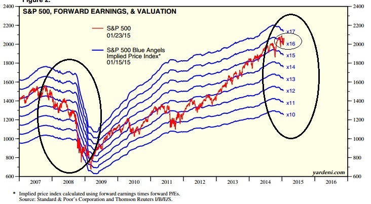 2015 QV DAX-DJ-GOLD-EURUSD-JPY 792786