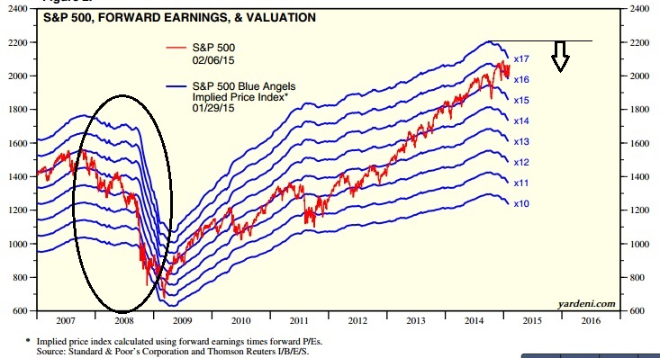 2015 QV DAX-DJ-GOLD-EURUSD-JPY 797094