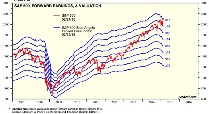 2015 QV DAX-DJ-GOLD-EURUSD-JPY 803458