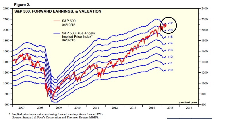 2015 QV DAX-DJ-GOLD-EURUSD-JPY 816618