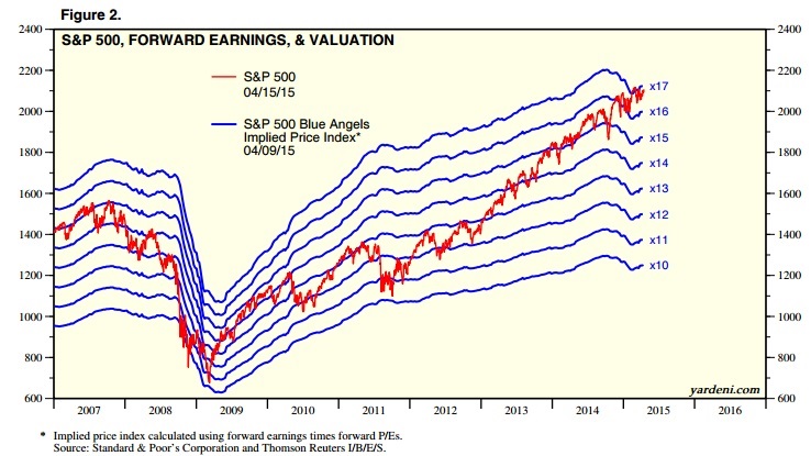 2015 QV DAX-DJ-GOLD-EURUSD-JPY 818571