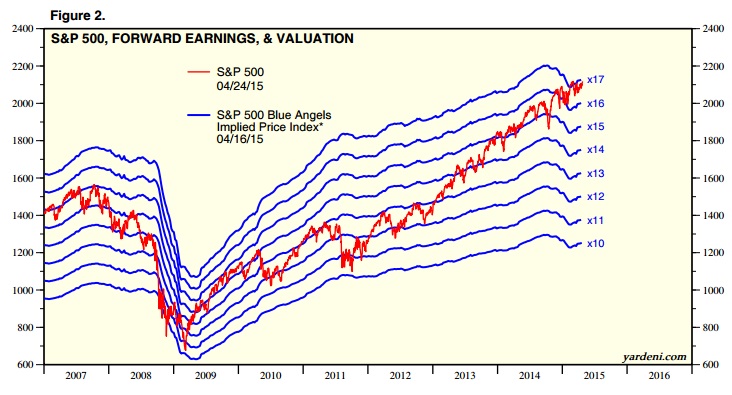 2015 QV DAX-DJ-GOLD-EURUSD-JPY 820248