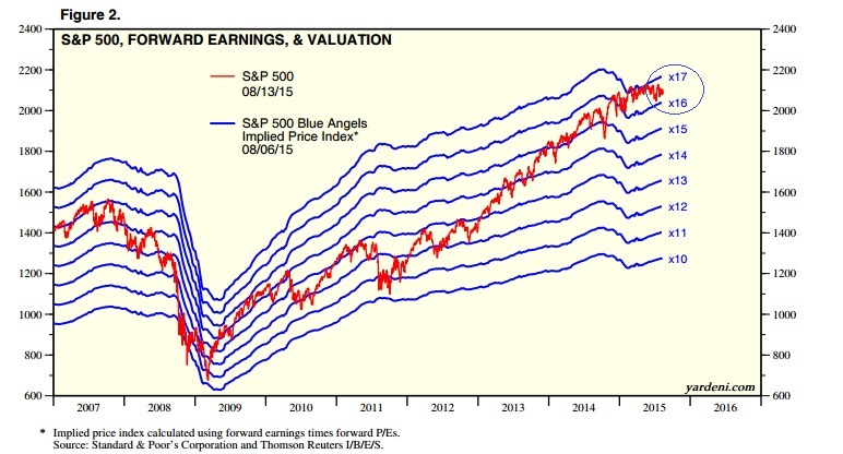 2015 QV DAX-DJ-GOLD-EURUSD-JPY 849587