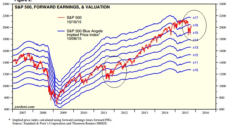 2015 QV DAX-DJ-GOLD-EURUSD-JPY 865448