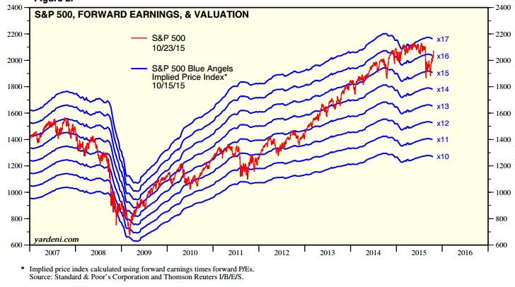 2015 QV DAX-DJ-GOLD-EURUSD-JPY 866911