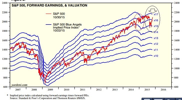 2015 QV DAX-DJ-GOLD-EURUSD-JPY 868507