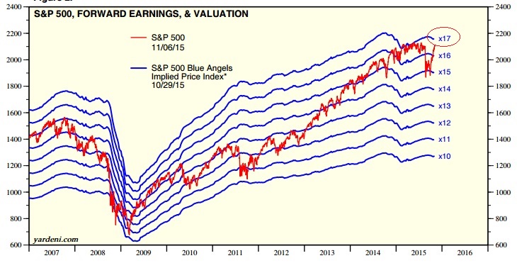 2015 QV DAX-DJ-GOLD-EURUSD-JPY 870261