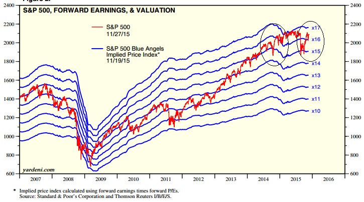 2015 QV DAX-DJ-GOLD-EURUSD-JPY 874988