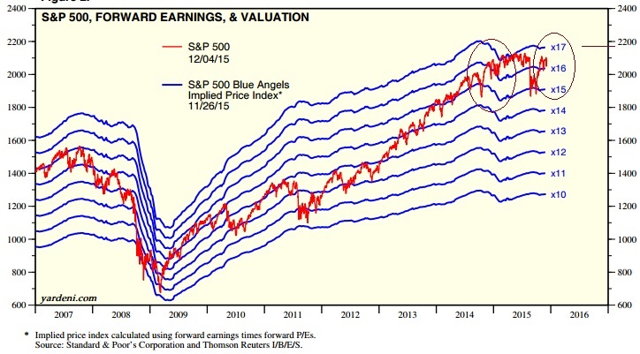 2015 QV DAX-DJ-GOLD-EURUSD-JPY 876597