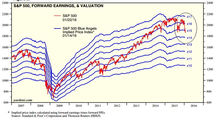 2016 QV DAX-DJ-GOLD-EURUSD-JPY 887572