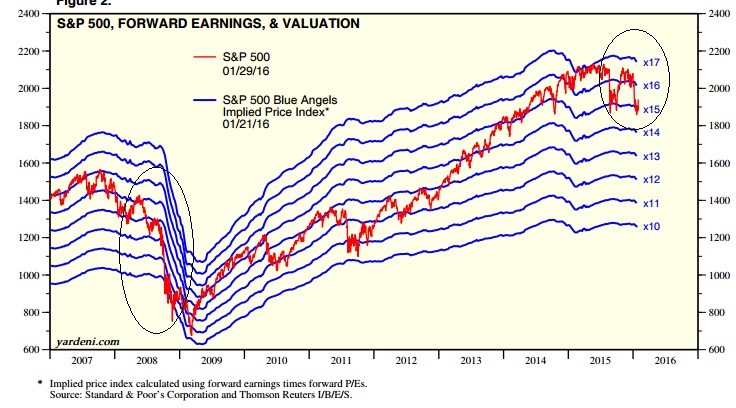 2016 QV DAX-DJ-GOLD-EURUSD-JPY 889911